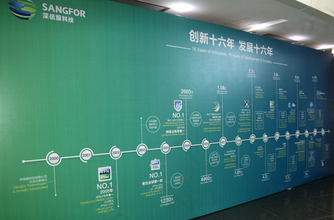 深信服發展歷程