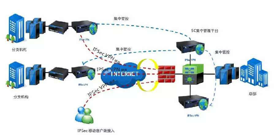 珠海VPN服務(wù)